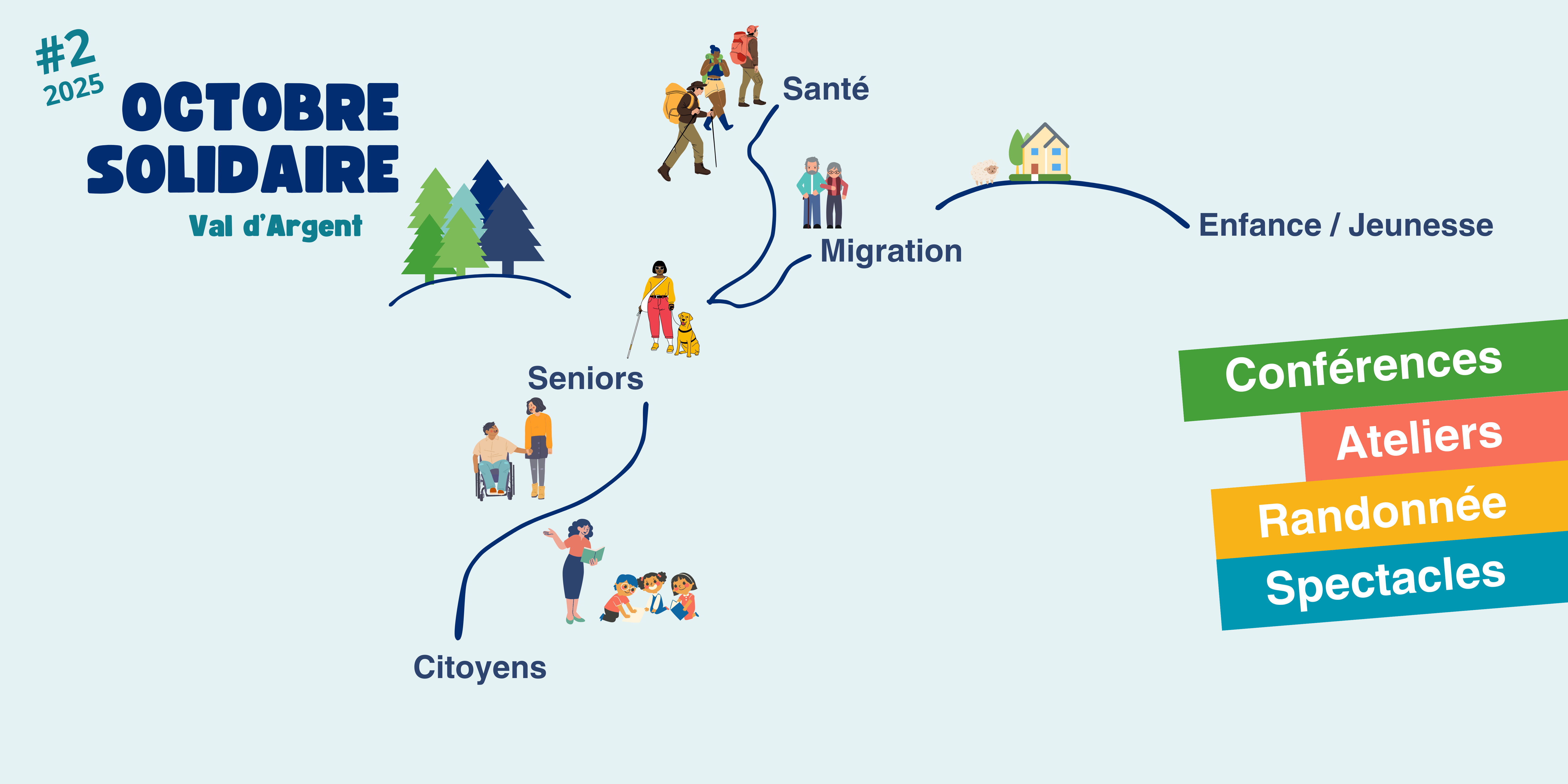 Migration